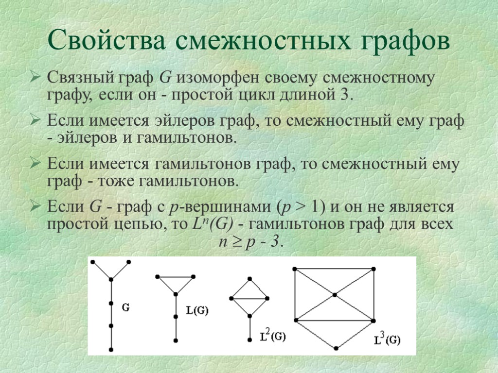 Свойства смежностных графов Связный граф G изоморфен своему смежностному графу, если он - простой